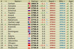 FIDE sakk világranglista 2014. szeptember 1.