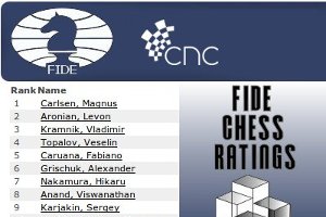 FIDE világranglista 2014. március 1.